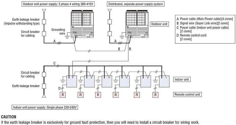 mitsubishi-heavy-vrf-elektrik-kablolaması